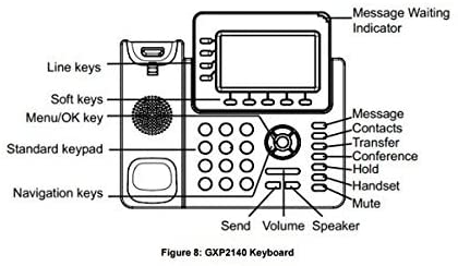 Grandstream GXP2140 HD IP Corded Phone in Black