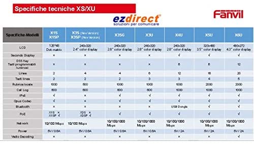 Fanvil X5G Enterprise IP Phone 6 SIP lines 40 DSS LCD Gigabit LAN